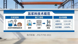 利川本地工厂讲解：说一遍公路压浆料和铁路压浆料的区别